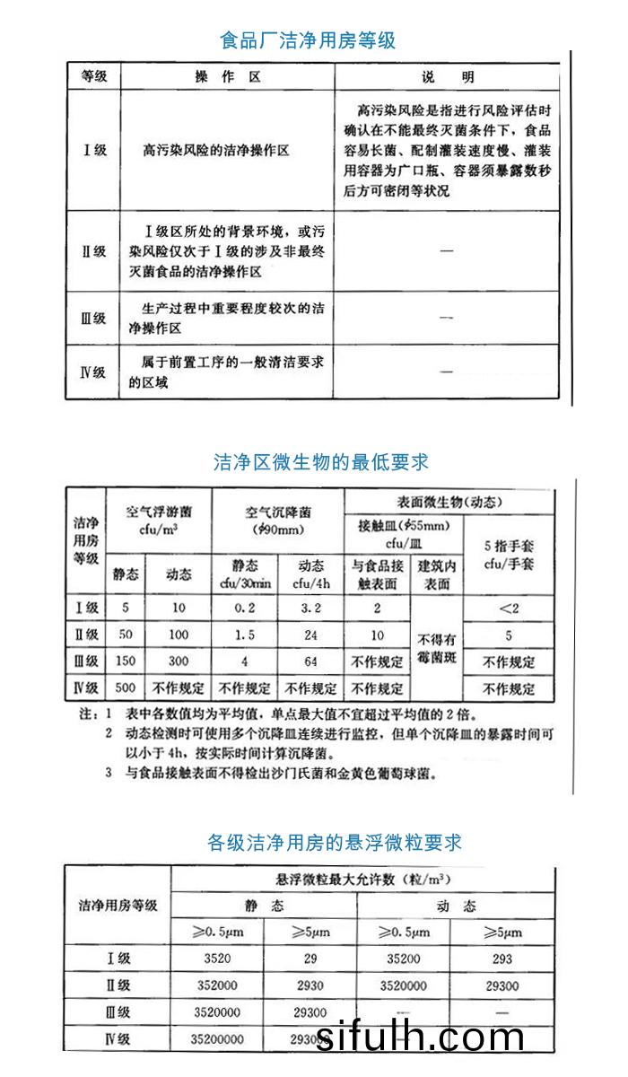 爲什麼要關(guan)註淨(jing)化(hua)車(che)間等(deng)級？