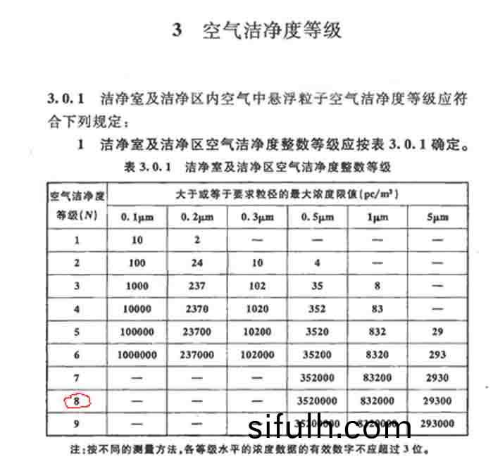 我(wo)們的(de)淨化(hua)車間等級(ji)標(biao)準(zhun)